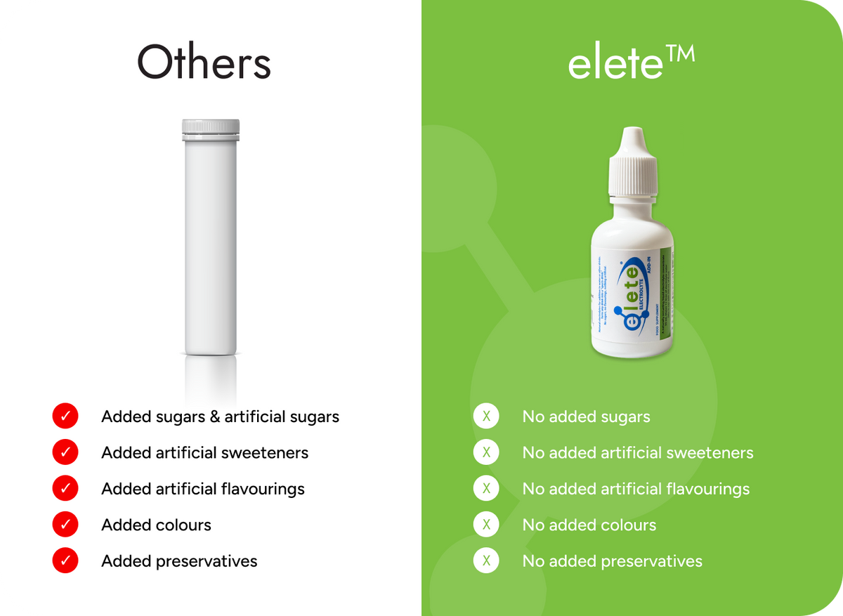 A promotional comparison graphic for elete flavoring. The left half, labeled 'Others' on a white background, shows a plain white bottle with red checkmarks listing added sugars, sweeteners, flavourings, colours, and preservatives.